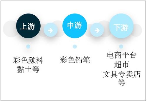 2021-2027年中國(guó)彩色鉛筆行業(yè)市場(chǎng)供需規(guī)模及投資戰(zhàn)略咨詢(xún)報(bào)告
